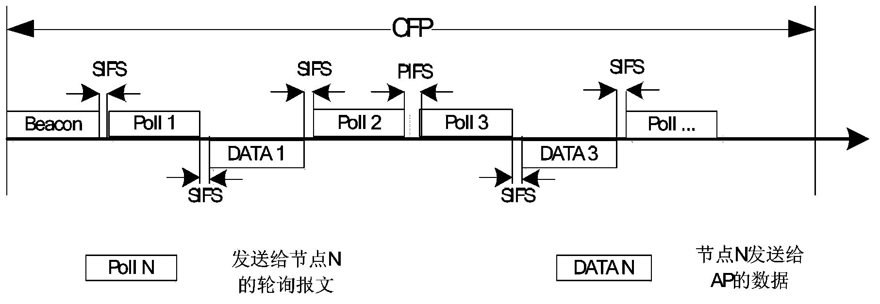 Industrial wireless network frequency-domain polling method based on OFDM technology