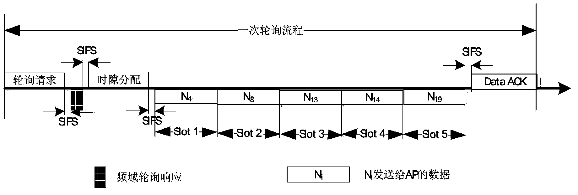 Industrial wireless network frequency-domain polling method based on OFDM technology