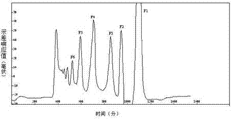 A kind of marine microbial polysaccharide derived from Streptomyces carpii and its preparation method