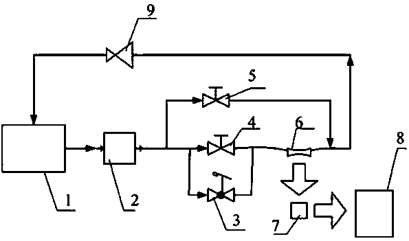 A self-checking device for dynamic response characteristics of liquid flowmeter