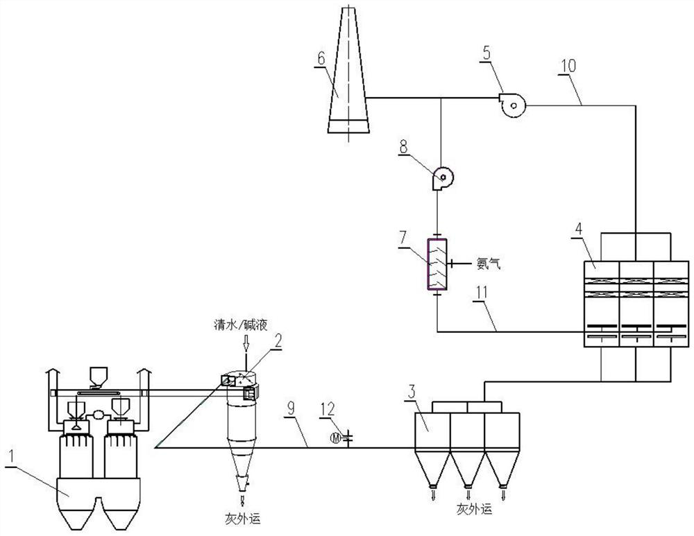 Dust removal, desulfurization, denitrification and purification system and process for flue gas of lime kiln