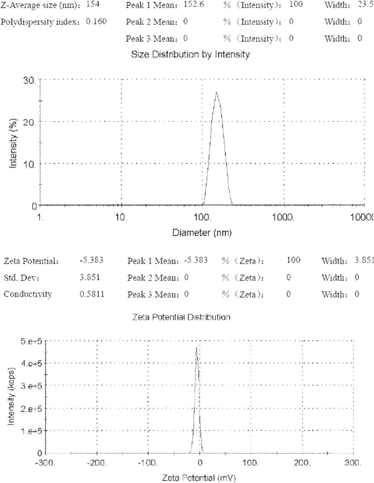 Insulin nanoparticle and preparation method thereof