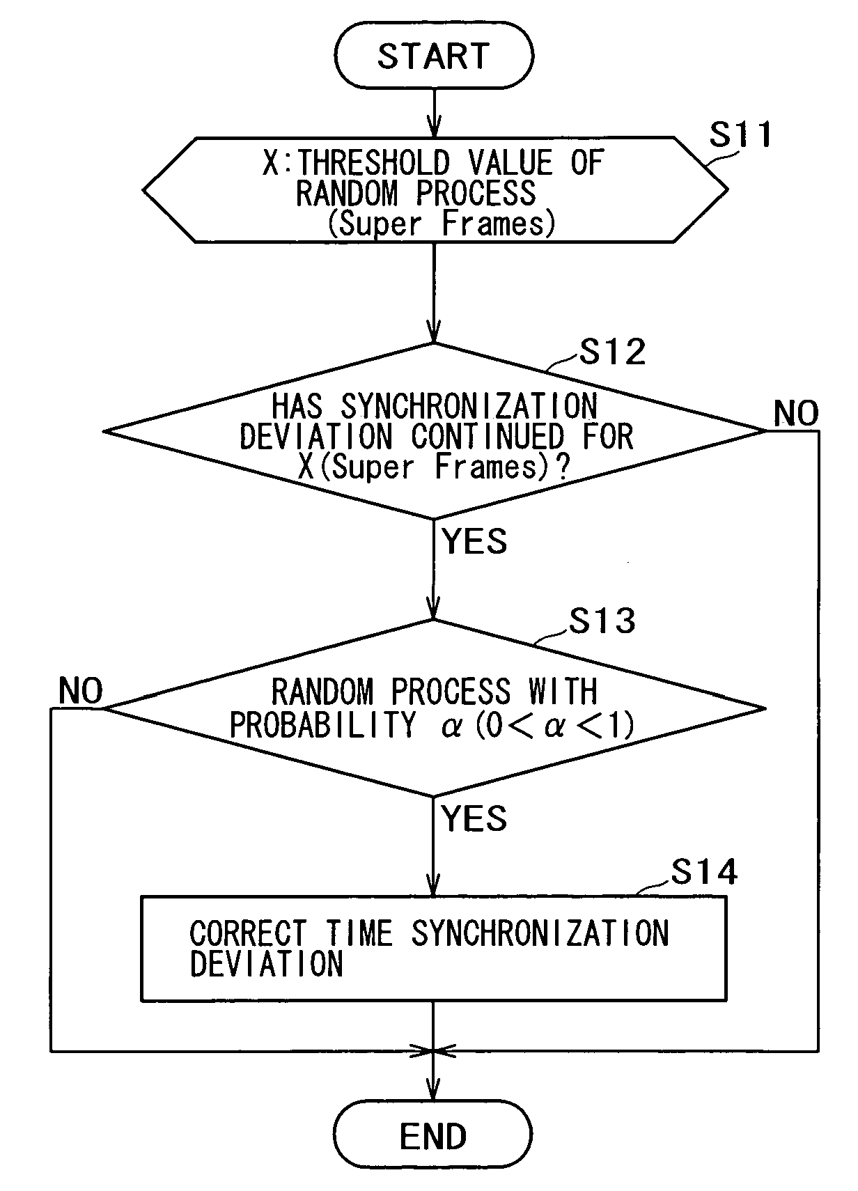 Wireless communication system, wireless communication apparatus and wireless communication method, and computer program