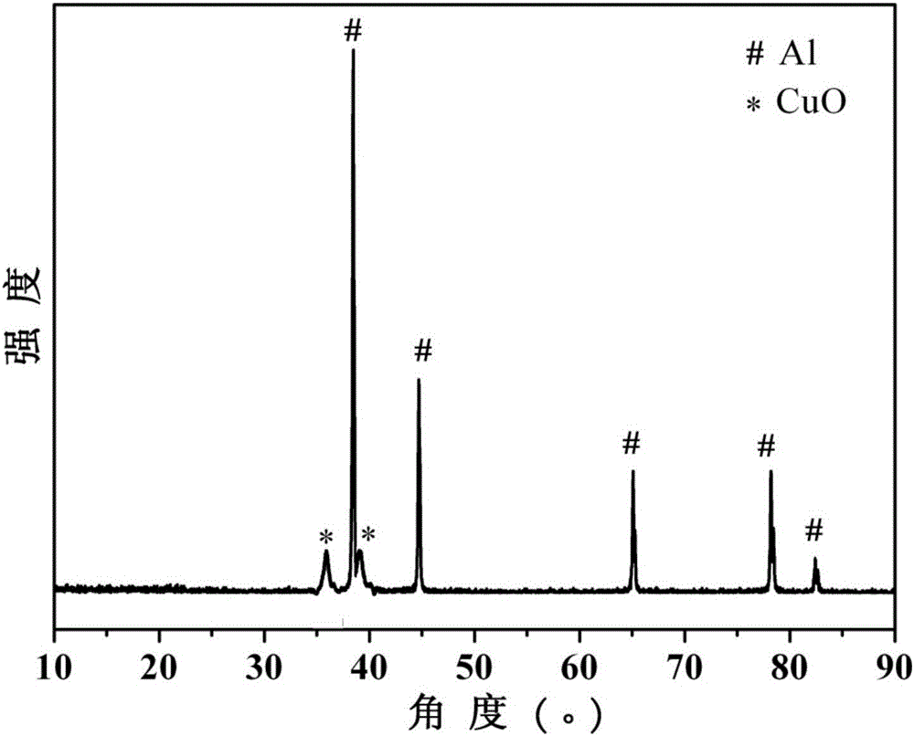 A kind of nanoscale core-shell structure thermite and preparation method thereof