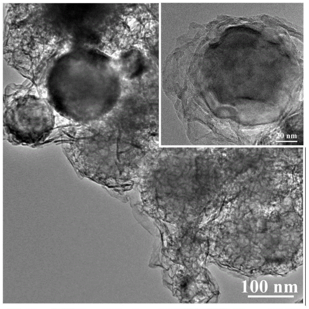 A kind of nanoscale core-shell structure thermite and preparation method thereof