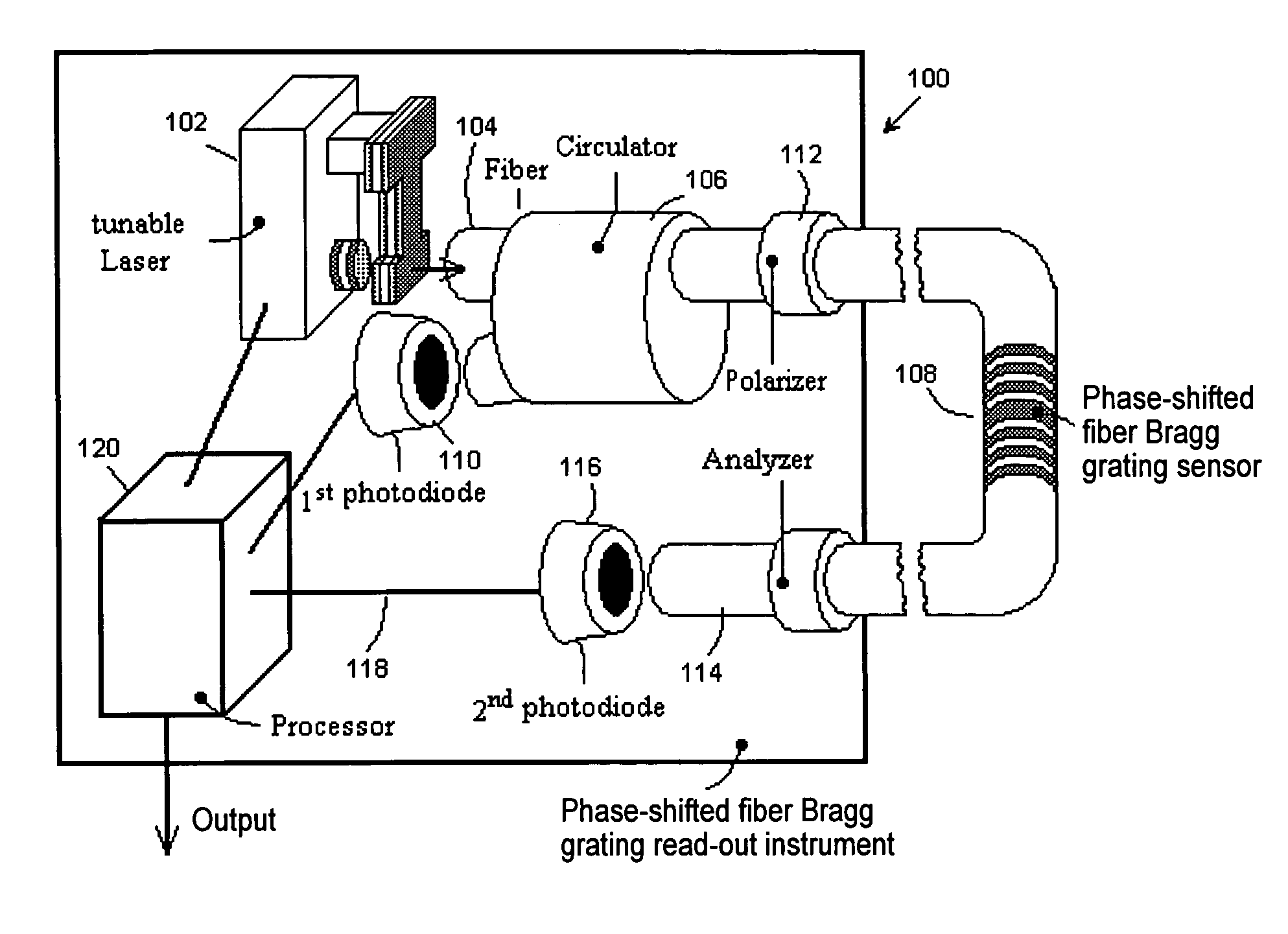 Magneto-optical sensing employing phase-shifted transmission bragg gratings