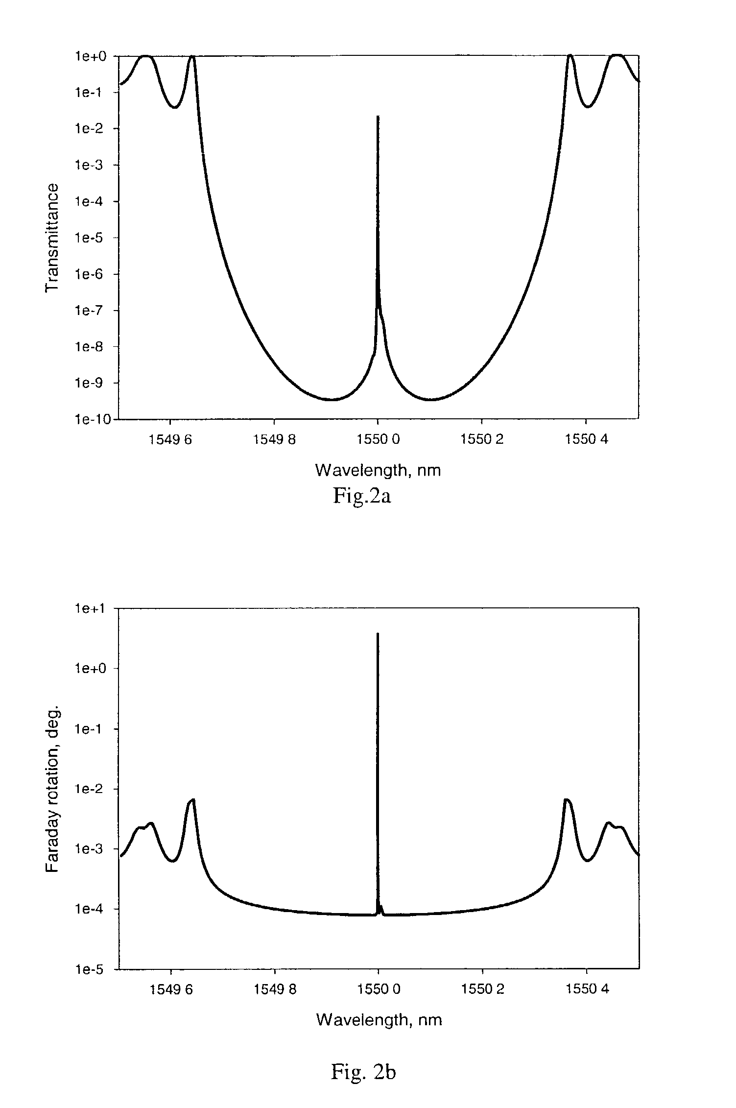 Magneto-optical sensing employing phase-shifted transmission bragg gratings