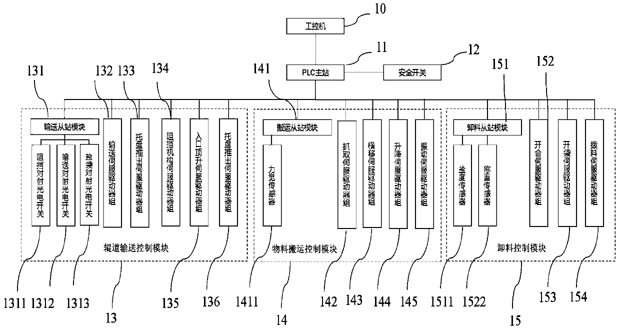 Powder automatic adding device control system