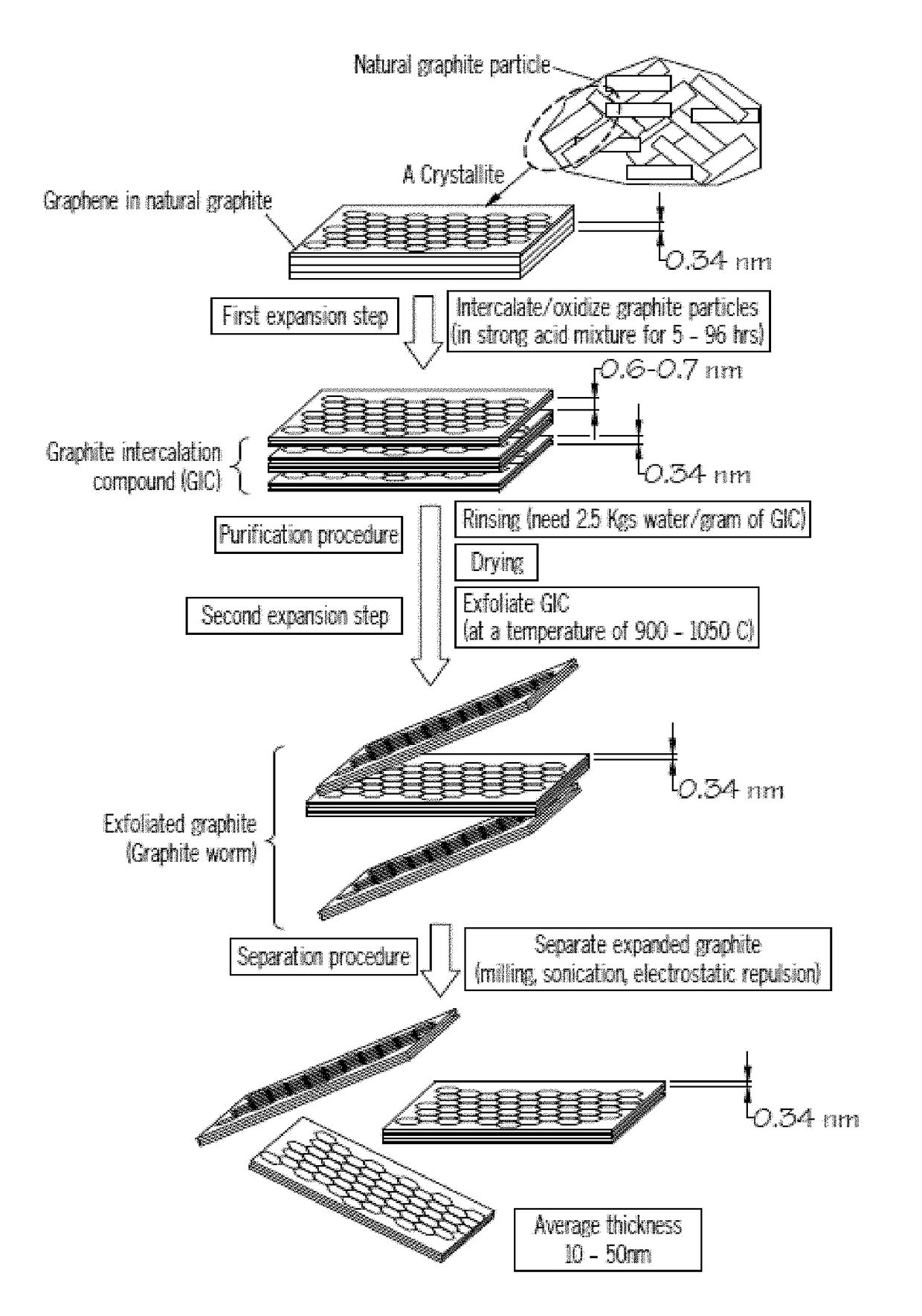 Process for Flexible and Shape-Conformal Rope-Shape Supercapacitors