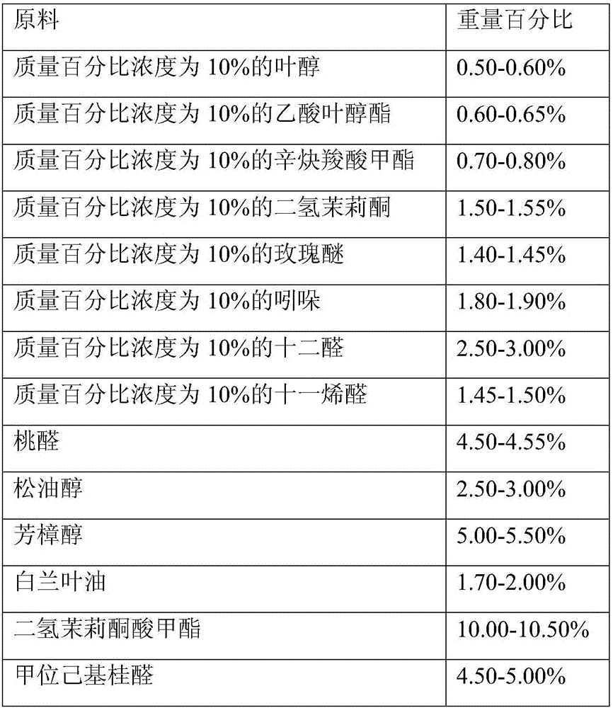 Cape jasmine flower essence and preparation method thereof