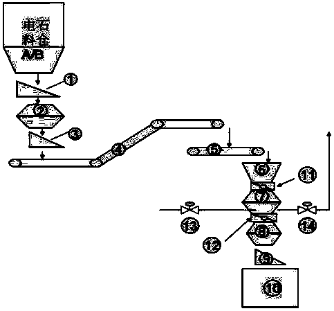 Calcium carbide preparing and feeding automatic control system of acetylene generator