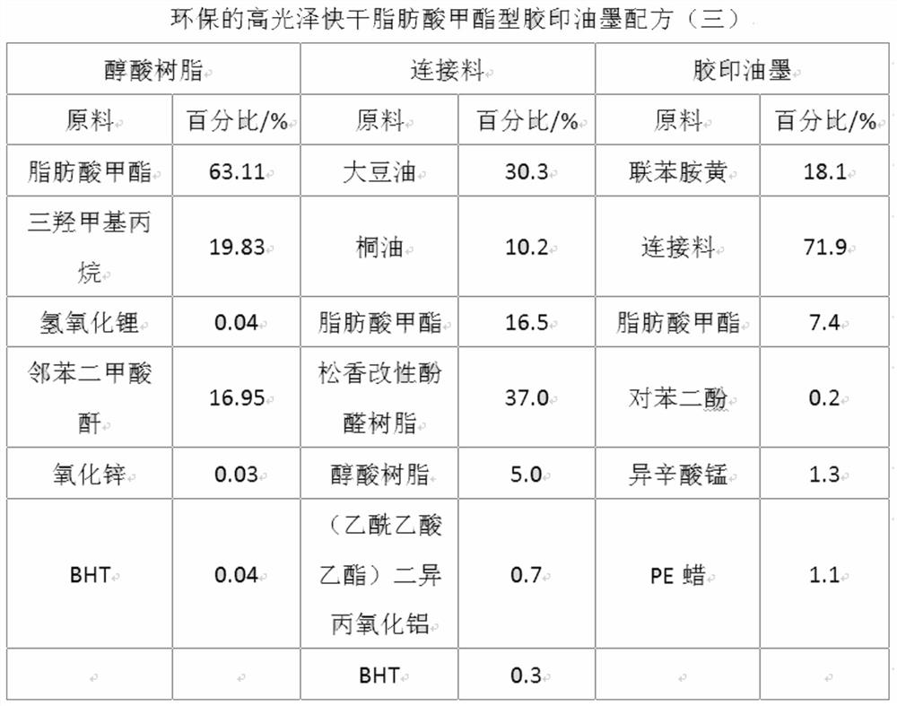 A kind of preparation method and application of sheet-fed offset printing ink with low voc content