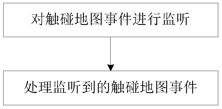 A rendering method, server and system for a map query area