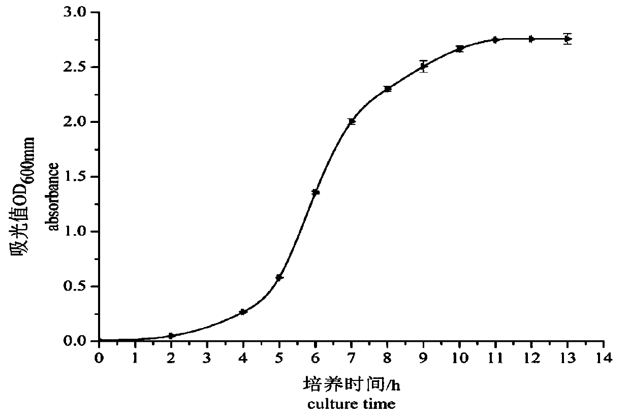 Bacillus velezensis and application of bacillus velezensis as aquatic pathogenic bacteria inhibitor