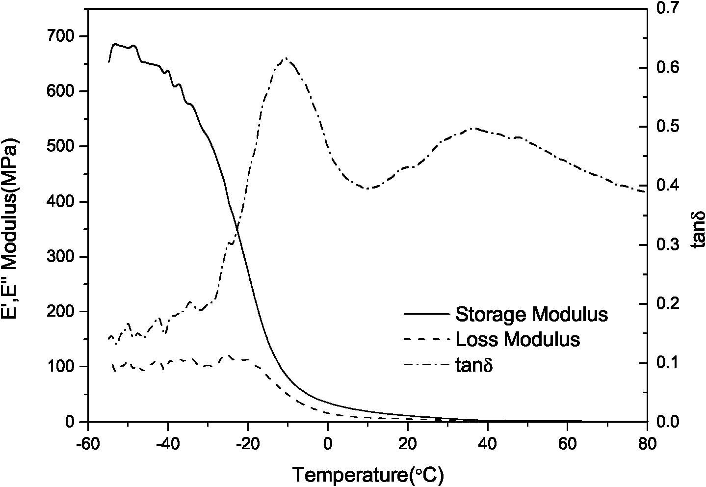 Rubber base damping material and preparation method thereof