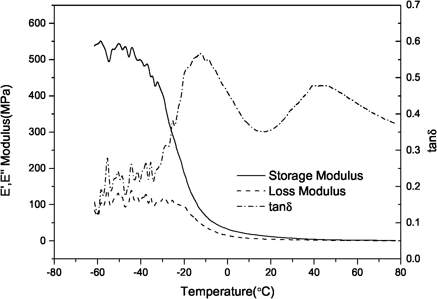 Rubber base damping material and preparation method thereof