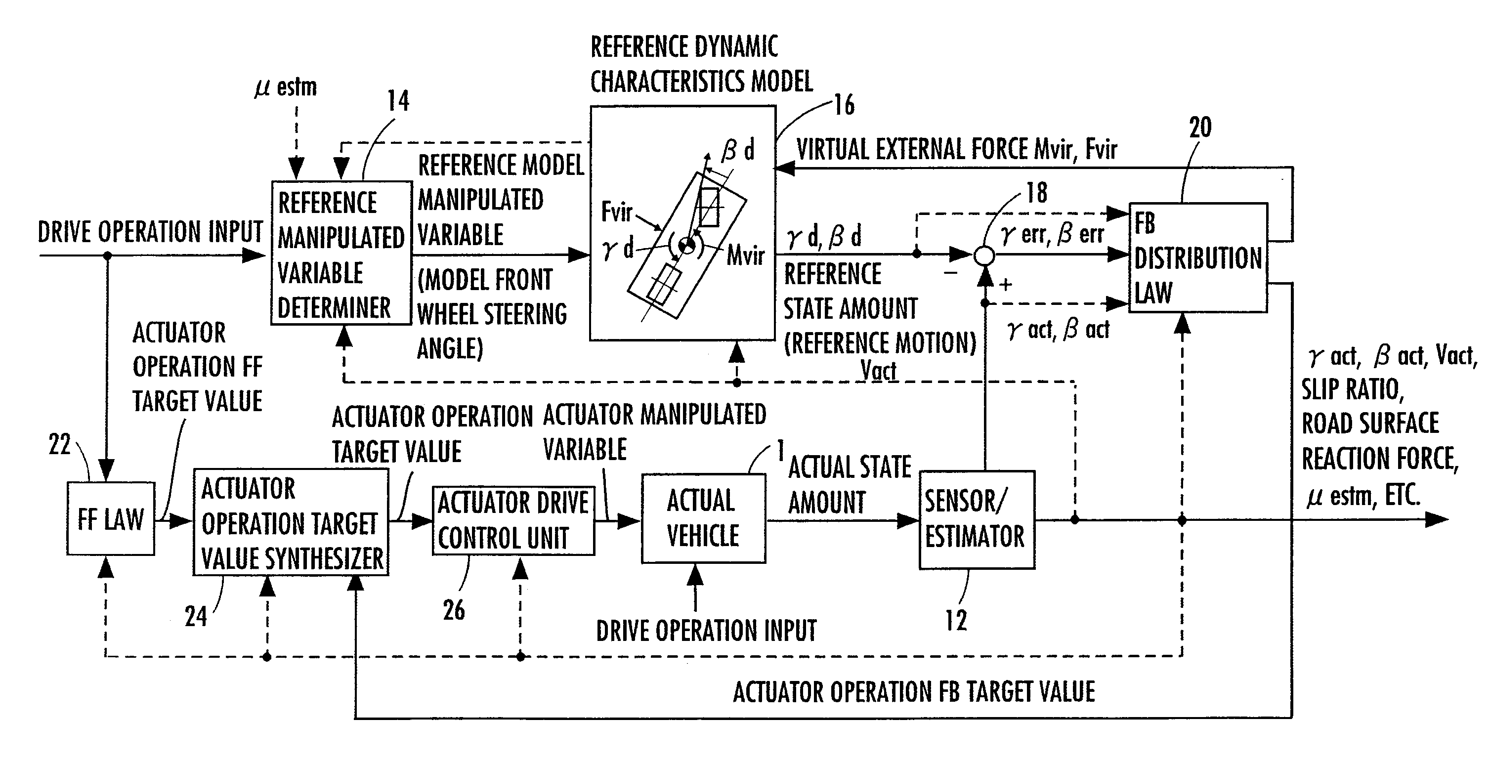 Vehicle control device