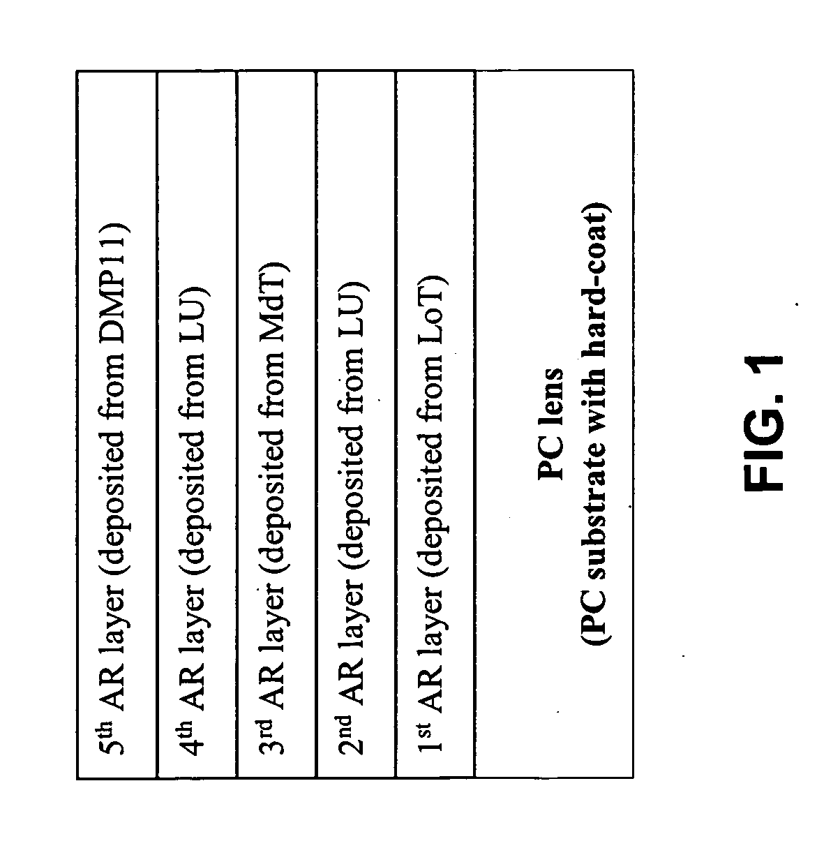 Antireflective coating compositions and methods for depositing such coatings