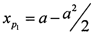 A Curvature Adaptive Orbit Drawing Method