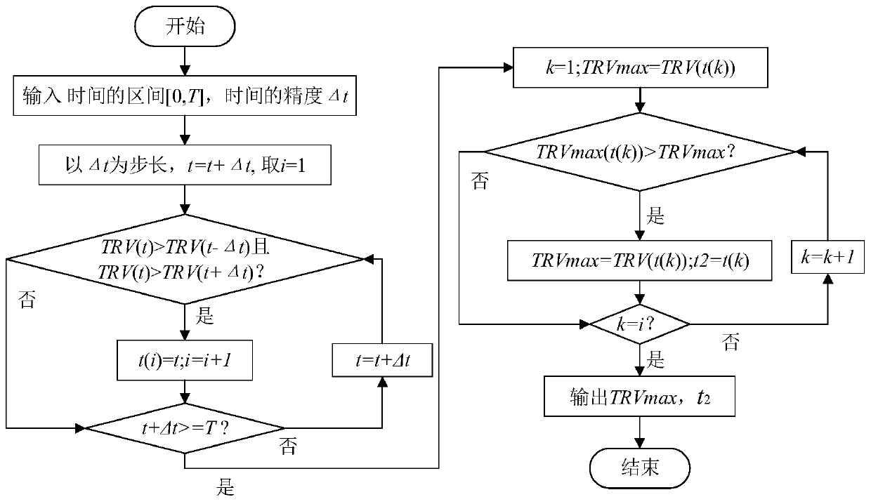 Parameter optimization method for a fast switch type current limiter and a circuit breaker