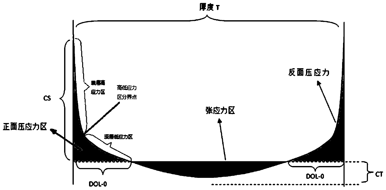 Lithium aluminum silicon glass, lithium aluminum silicon chemically strengthened glass and preparation method and application thereof