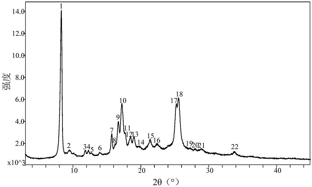 Crystal form of Pralatrexate, pharmaceutical composition containing same, preparation method and application thereof