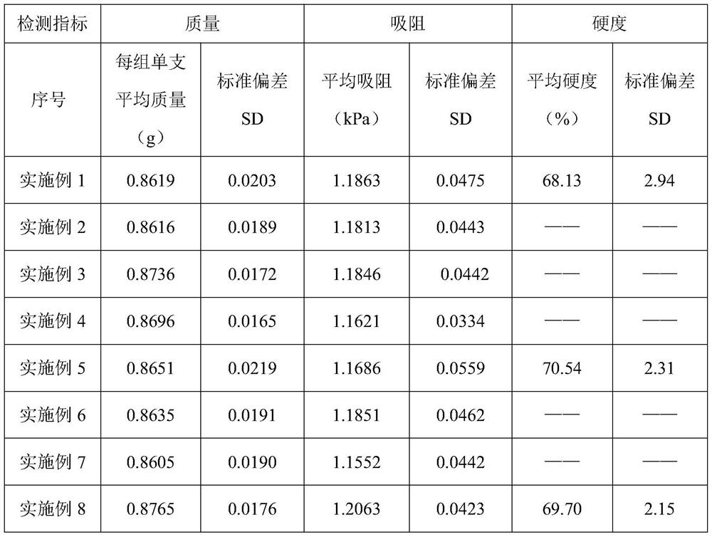 Calculation model of shred content in cigarettes and its application method for controlling the stability of cigarettes