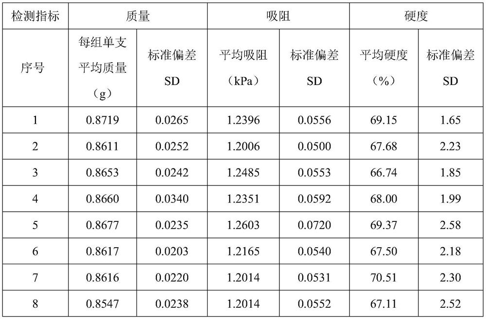 Calculation model of shred content in cigarettes and its application method for controlling the stability of cigarettes