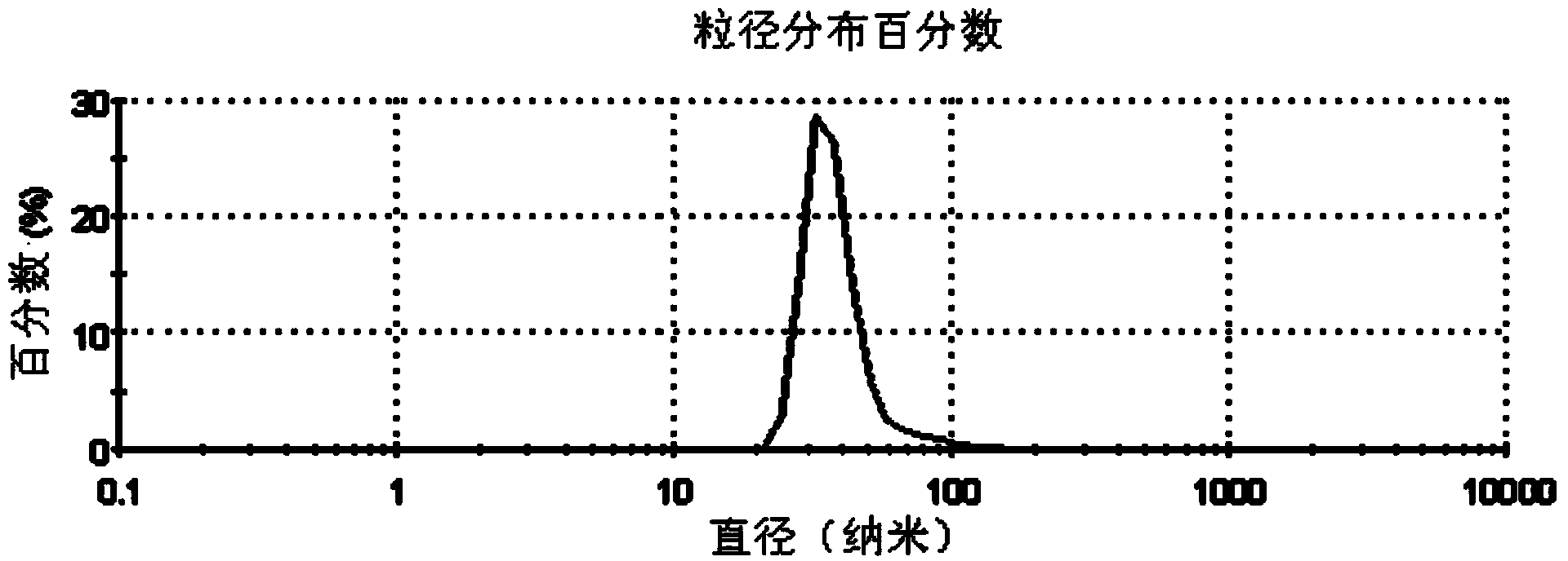 Preparation method for antimony-doped tin oxide powder