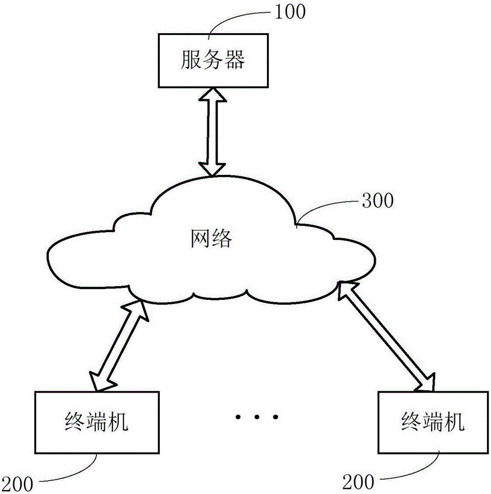 File tracking method, device and system