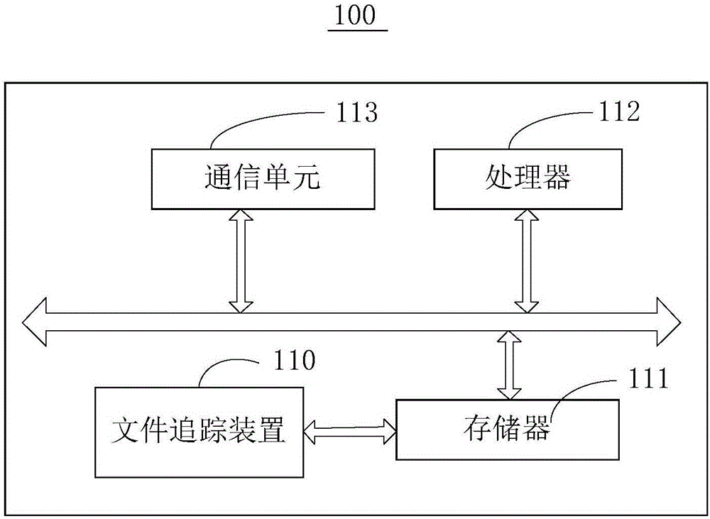 File tracking method, device and system