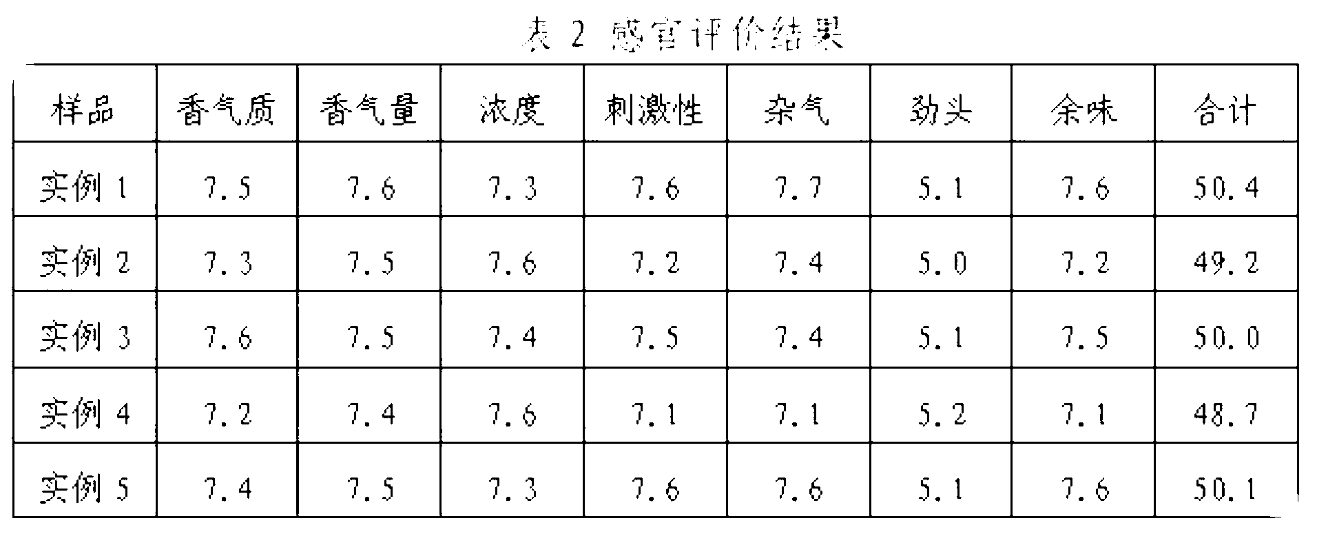 Electronic cigarette tobacco juice prepared from faint scent tobacco leaves