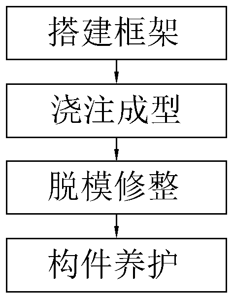 Prefabricated laminated slab and prefabrication process thereof