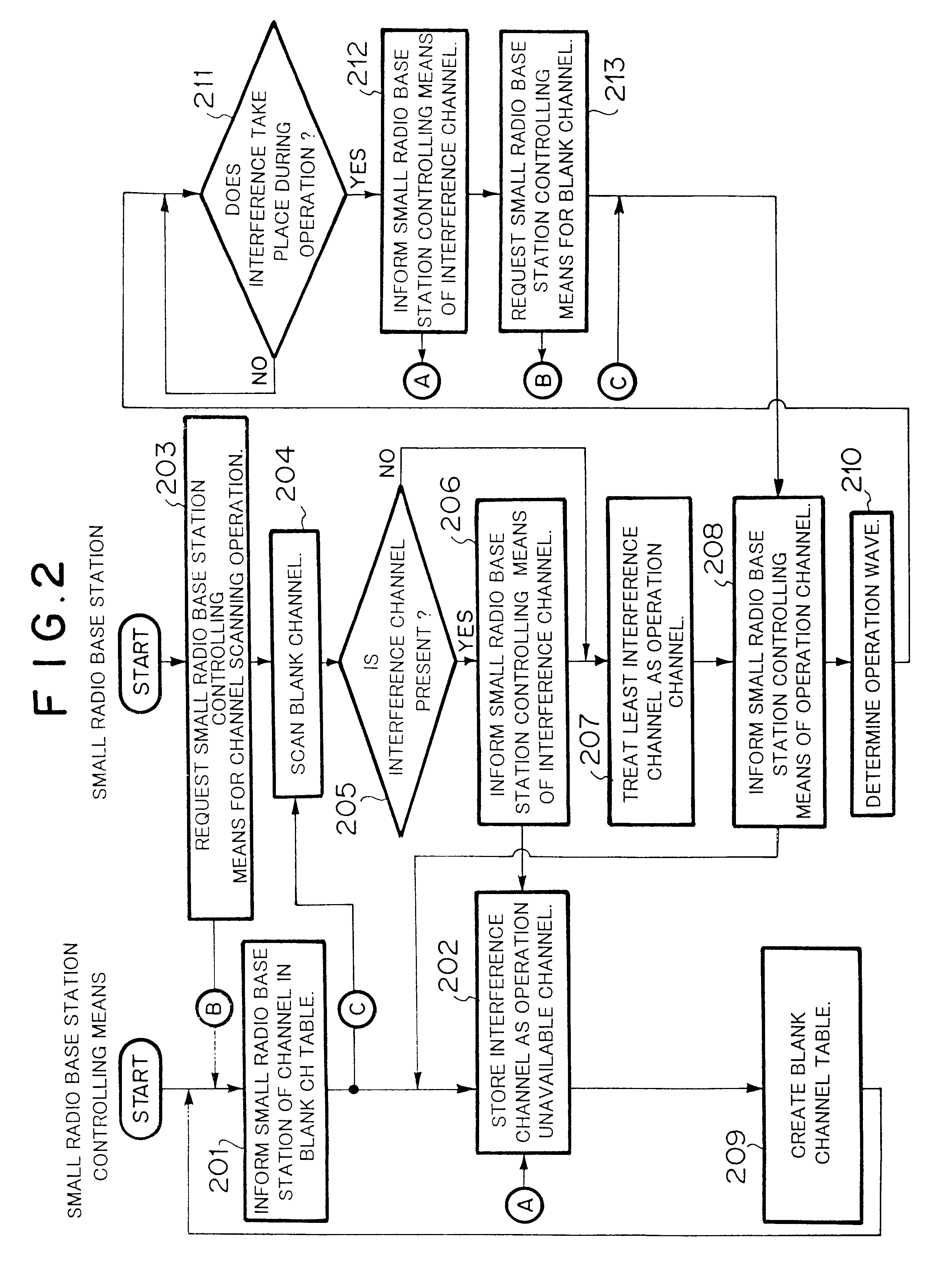 PDC (personal digital cellular) communication controlling apparatus and system thereof