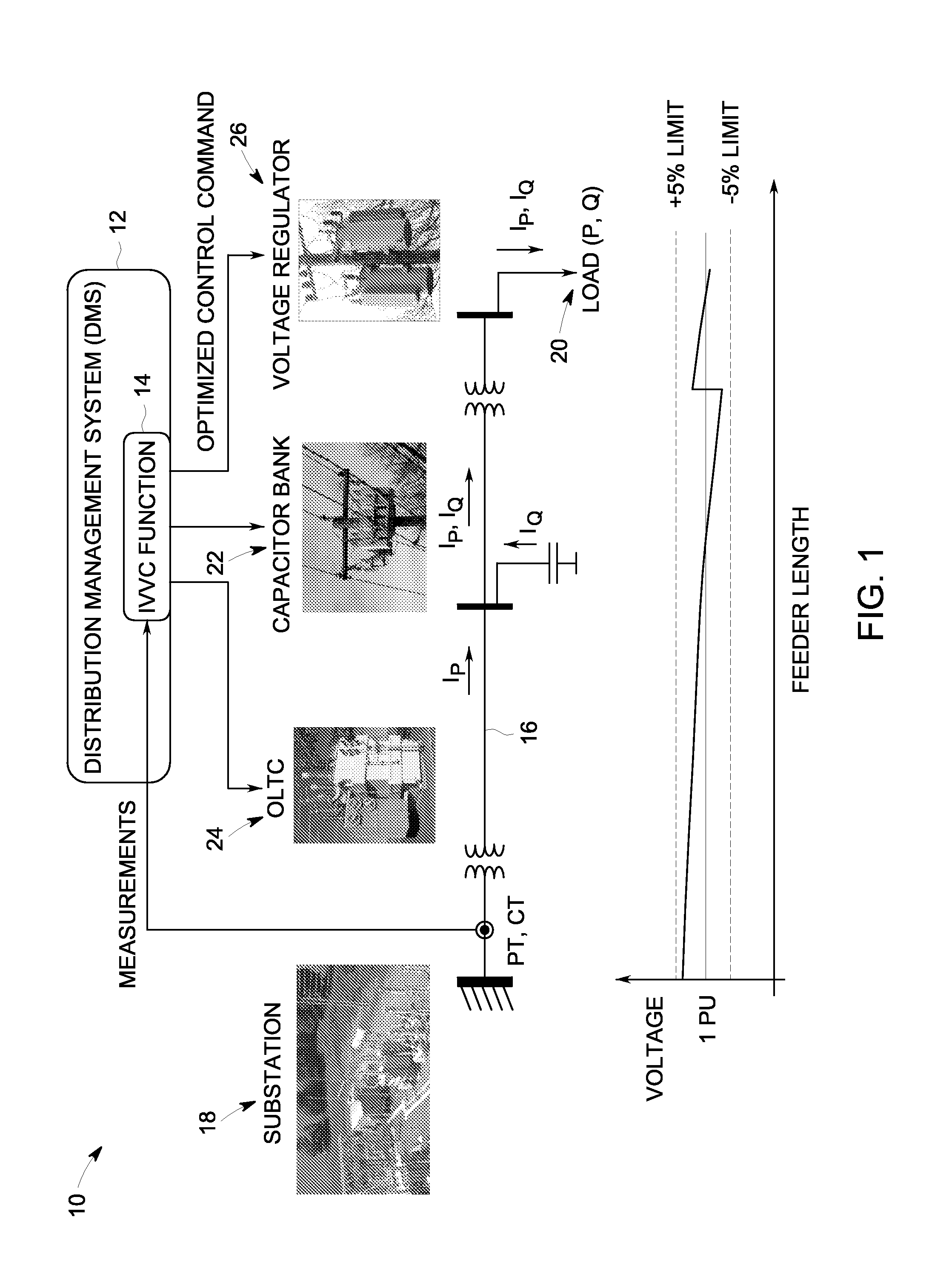 Integration of renewable power generating technologies with integrated volt/var control systems