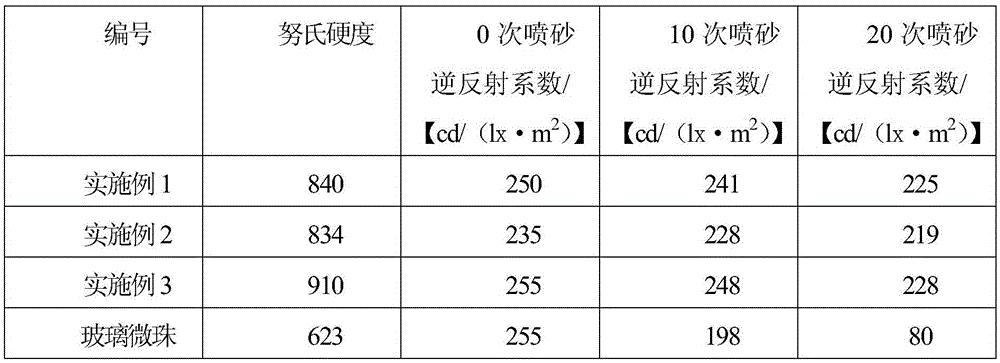 A kind of transparent glass-ceramic composite bead material and preparation method thereof