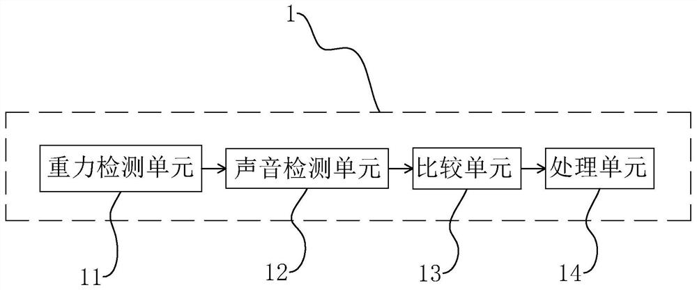 LED light scene control system and control method thereof