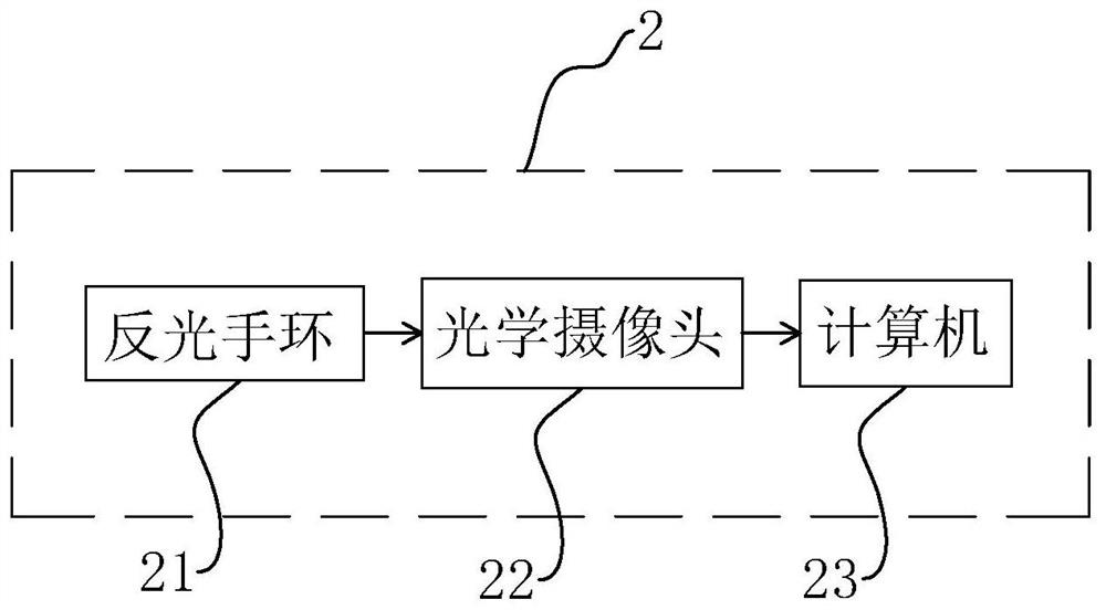 LED light scene control system and control method thereof