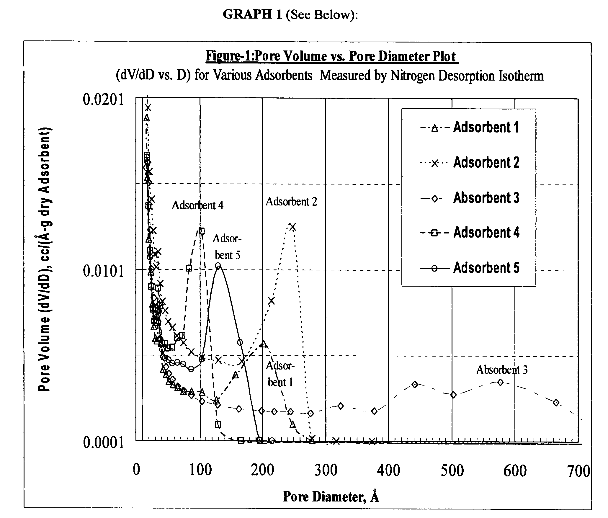 Size-selective hemoperfusion polymeric adsorbents