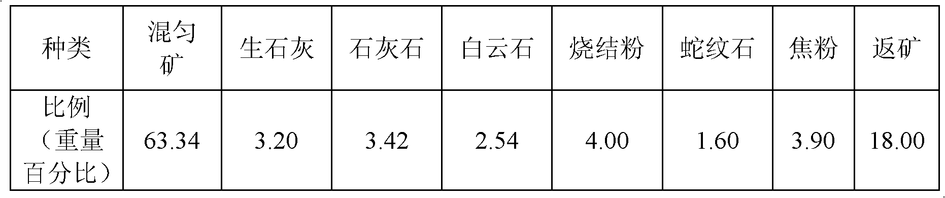 Sinter mixture granulating method