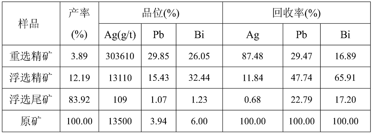 A method for recovering valuable metals in waste refractory materials by a combined process of gravity separation and kerosene agglomeration flotation