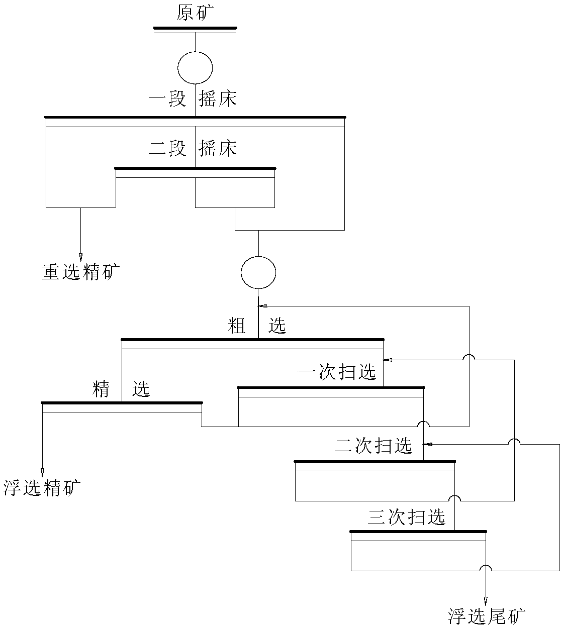 A method for recovering valuable metals in waste refractory materials by a combined process of gravity separation and kerosene agglomeration flotation