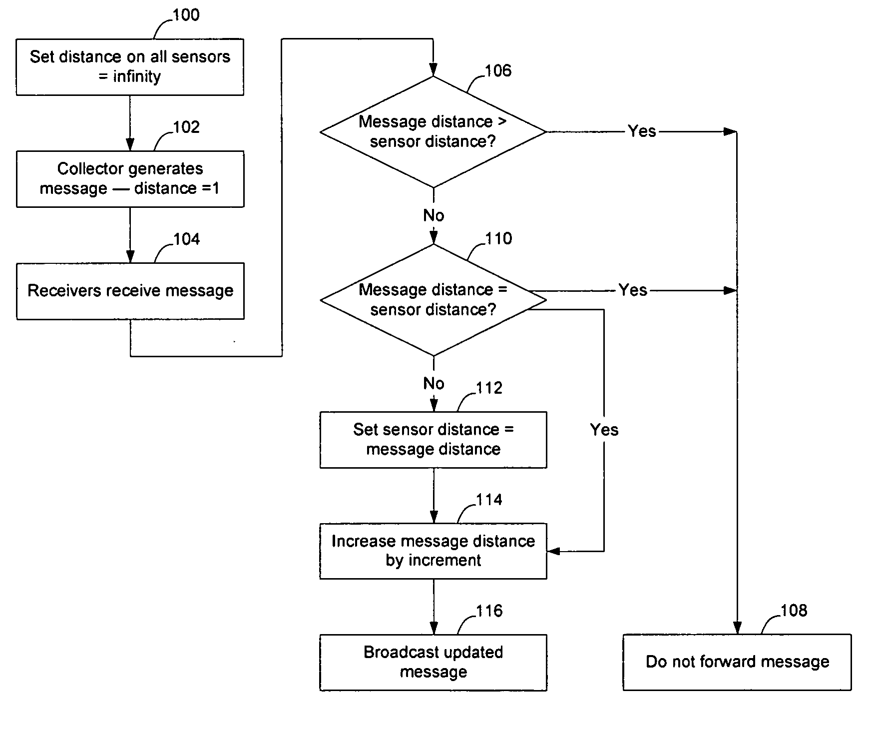 Method and apparatus for sensor network routing