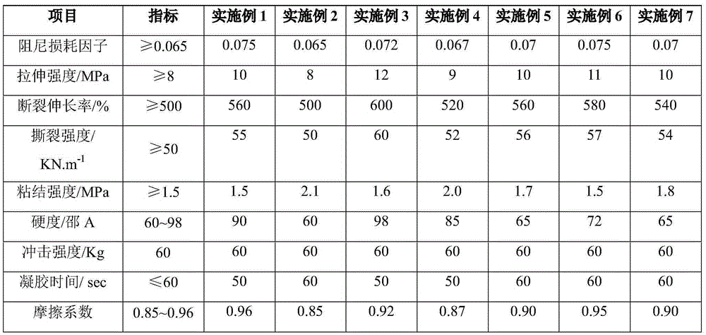 Spray coating type composite polyurethane-urea damping material for subway tunnel