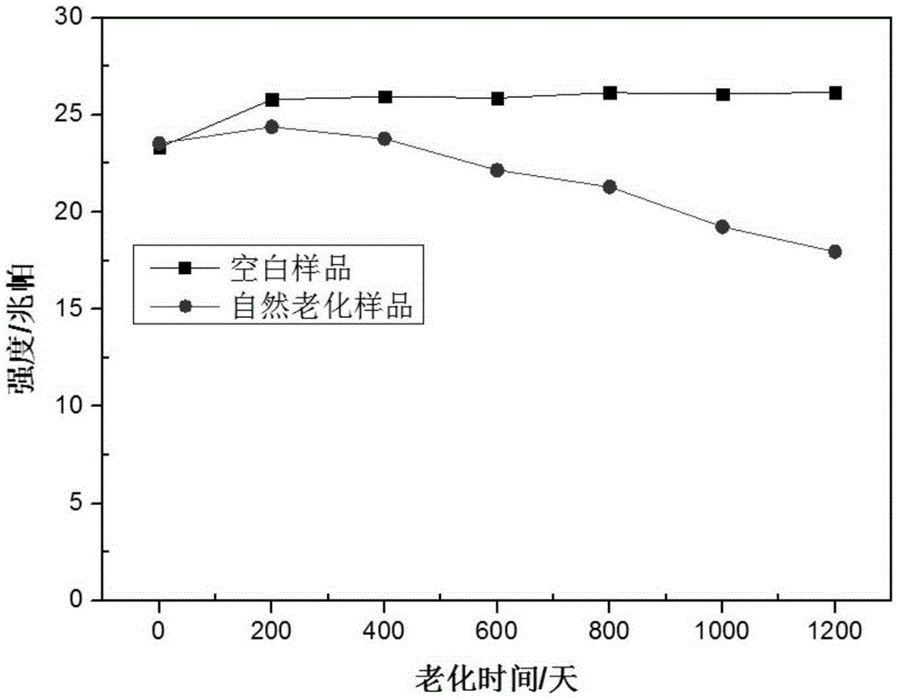 Spray coating type composite polyurethane-urea damping material for subway tunnel