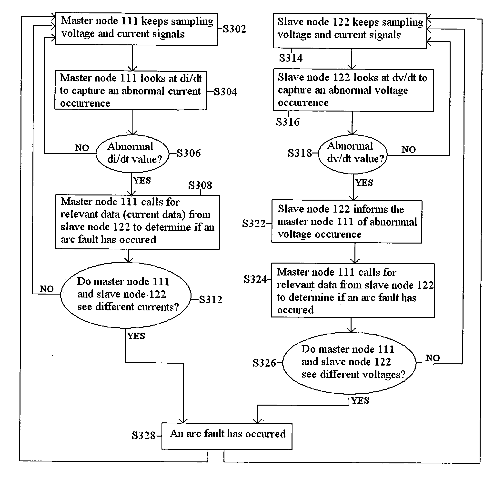 Differential arc fault detection