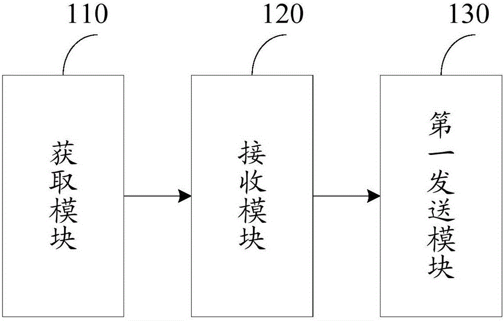 Base station account opening/closing method and system