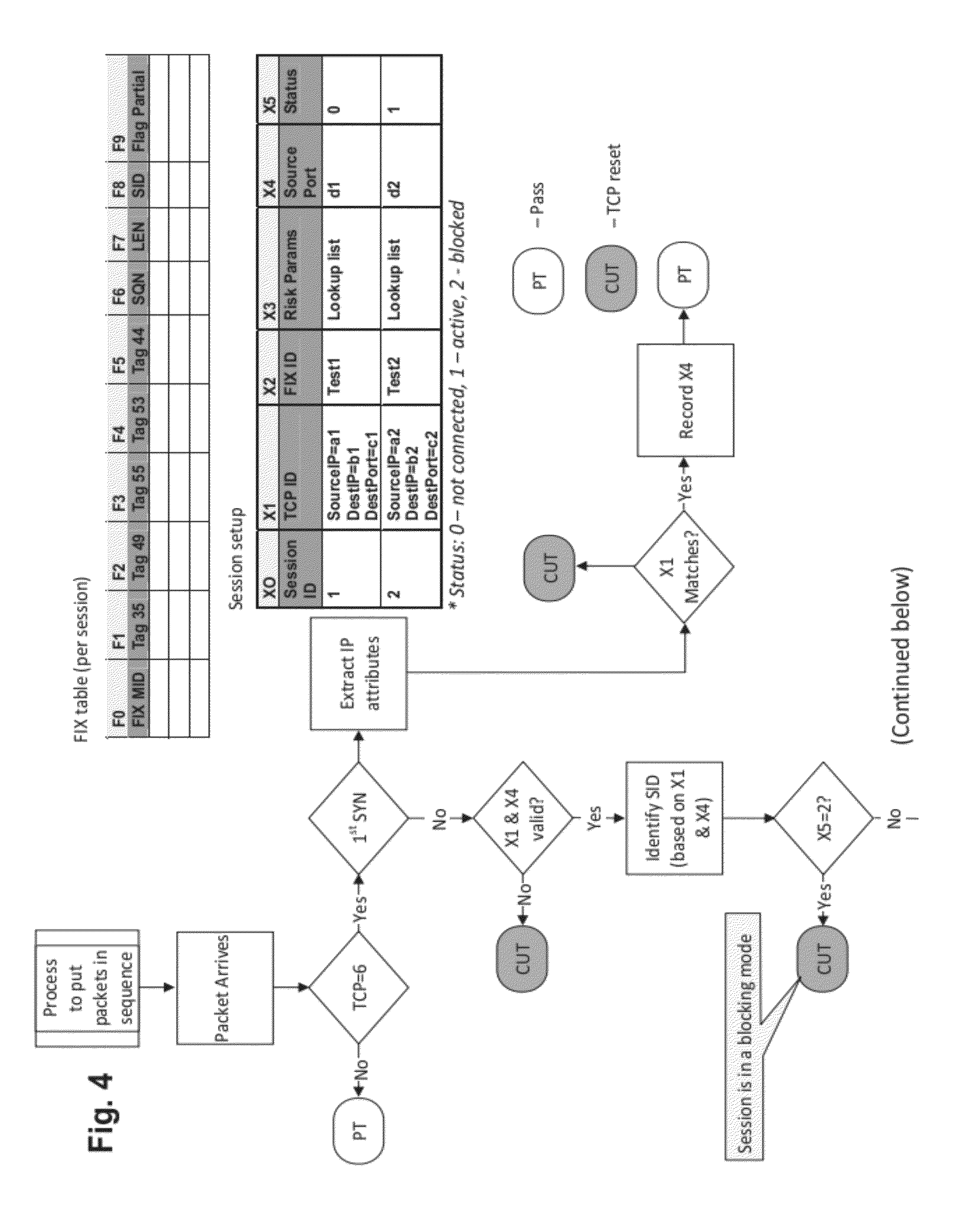 Wire speed monitoring and control of electronic financial transactions