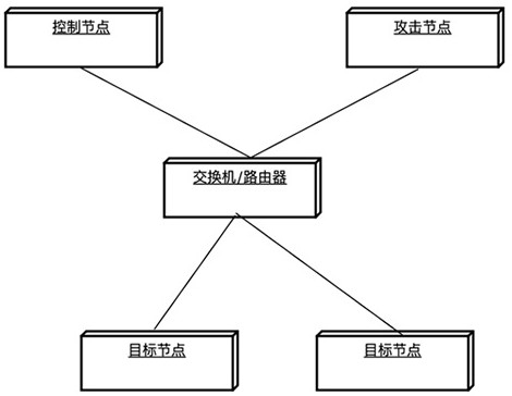 Method and device for maximizing attack flow in shooting range environment based on ks detection