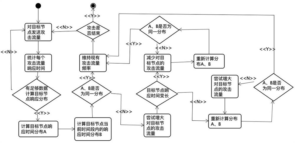 Method and device for maximizing attack flow in shooting range environment based on ks detection